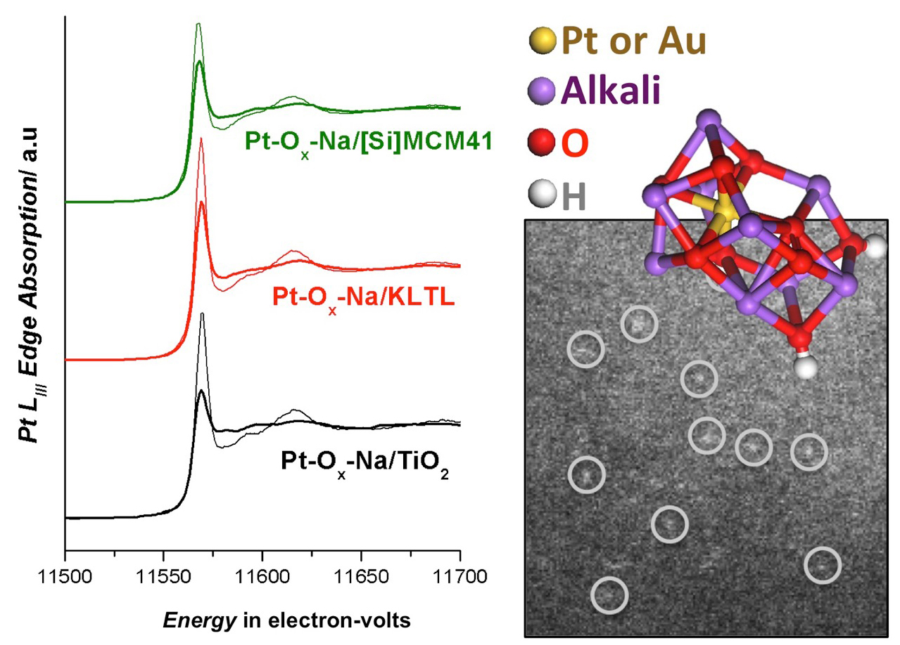 Platinum Catalyst Savings on Any Support Advanced Photon Source